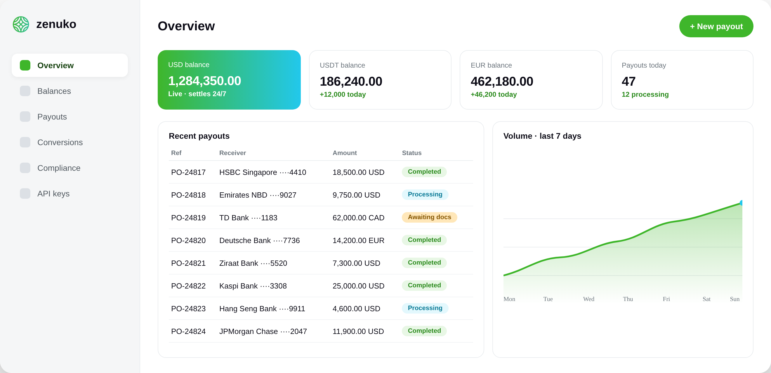 Zenuko dashboard